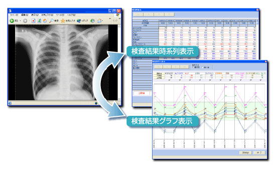必要な情報をわかりやすく伝達
